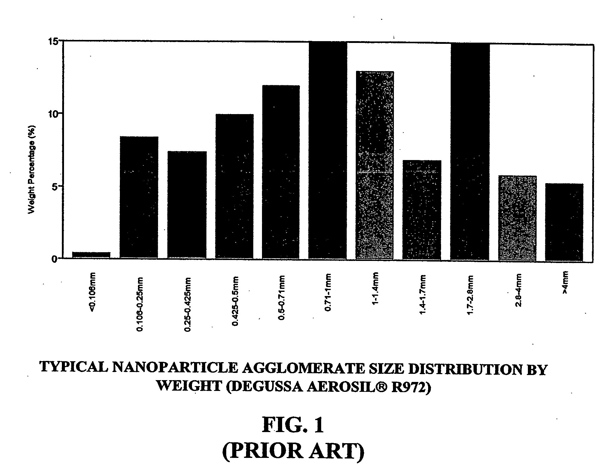 System and method for nanoparticle and nanoagglomerate fluidization