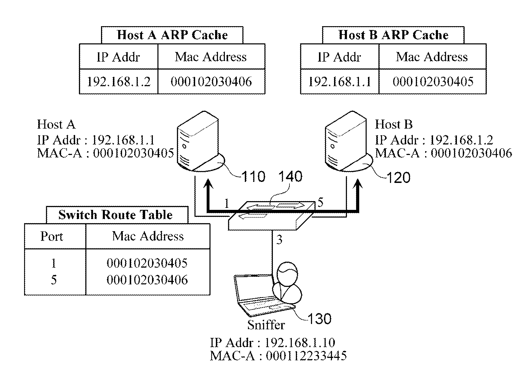 System and method for detecting address resolution protocol (ARP) spoofing