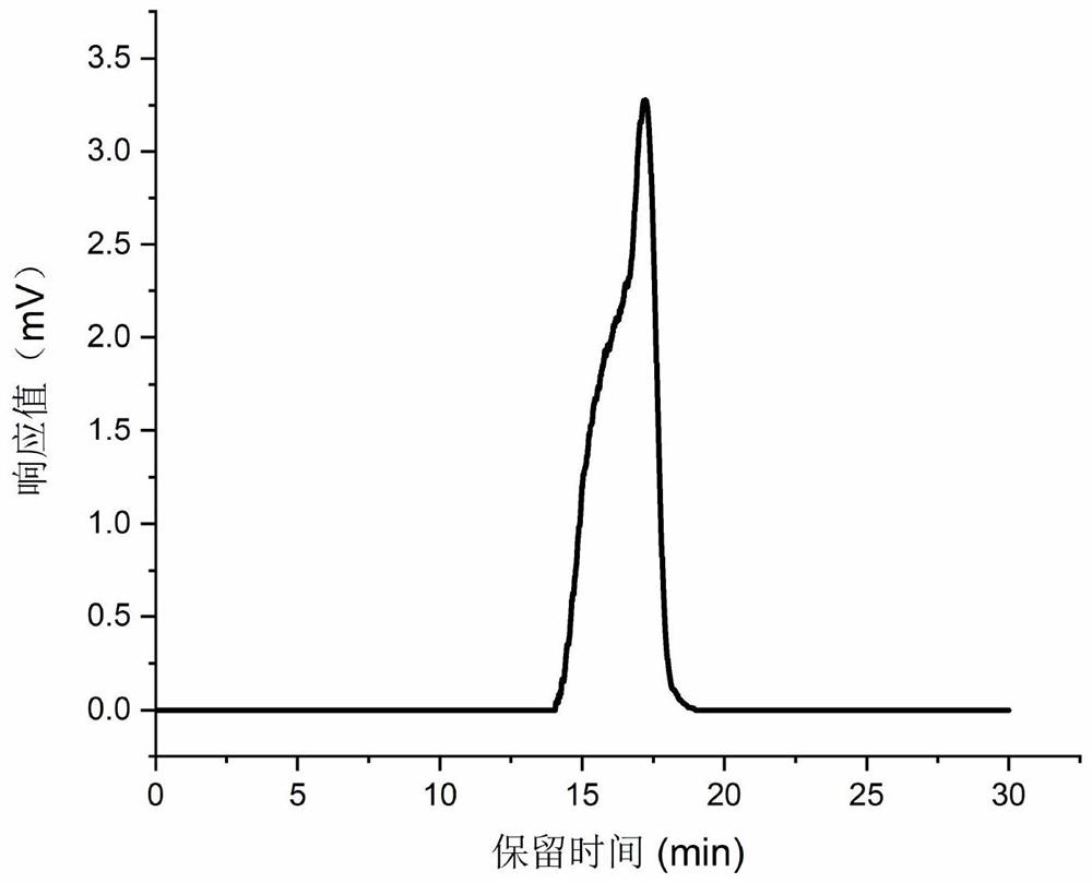 Enteromorpha prolifera polysaccharide with immunomodulatory activity and preparation method of enteromorpha prolifera polysaccharide