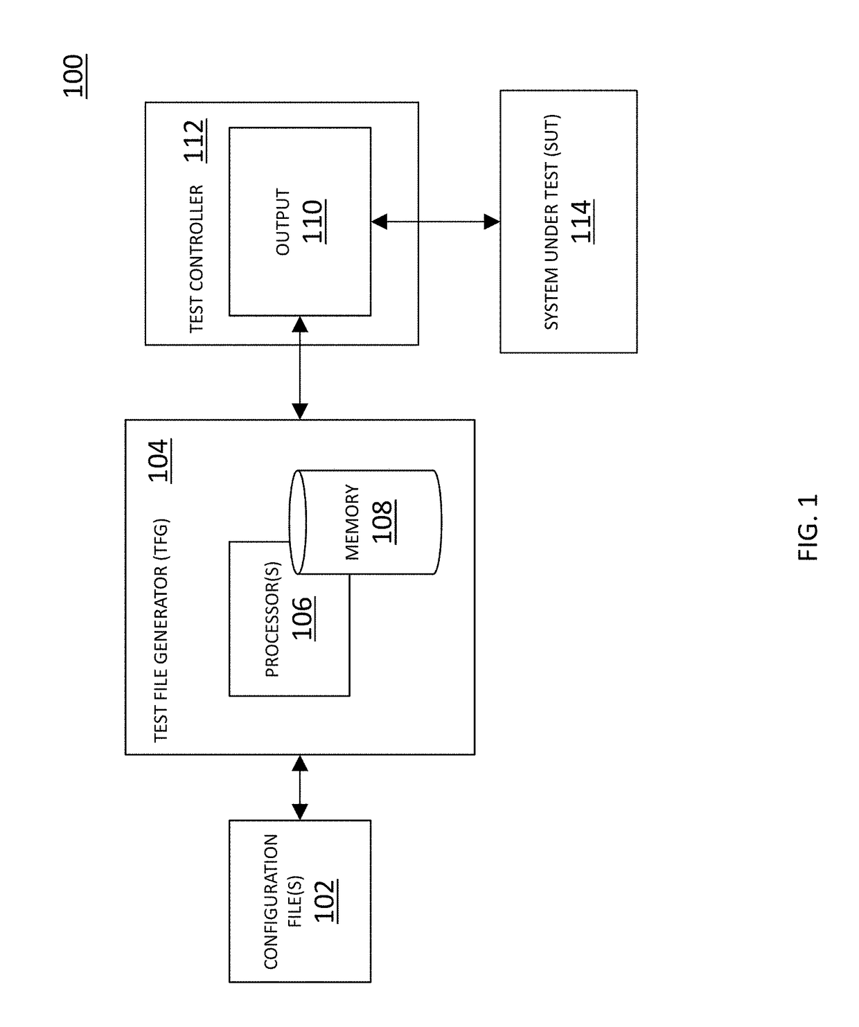 Methods, systems, and computer readable media for automated generation of test files and testing network equipment using same