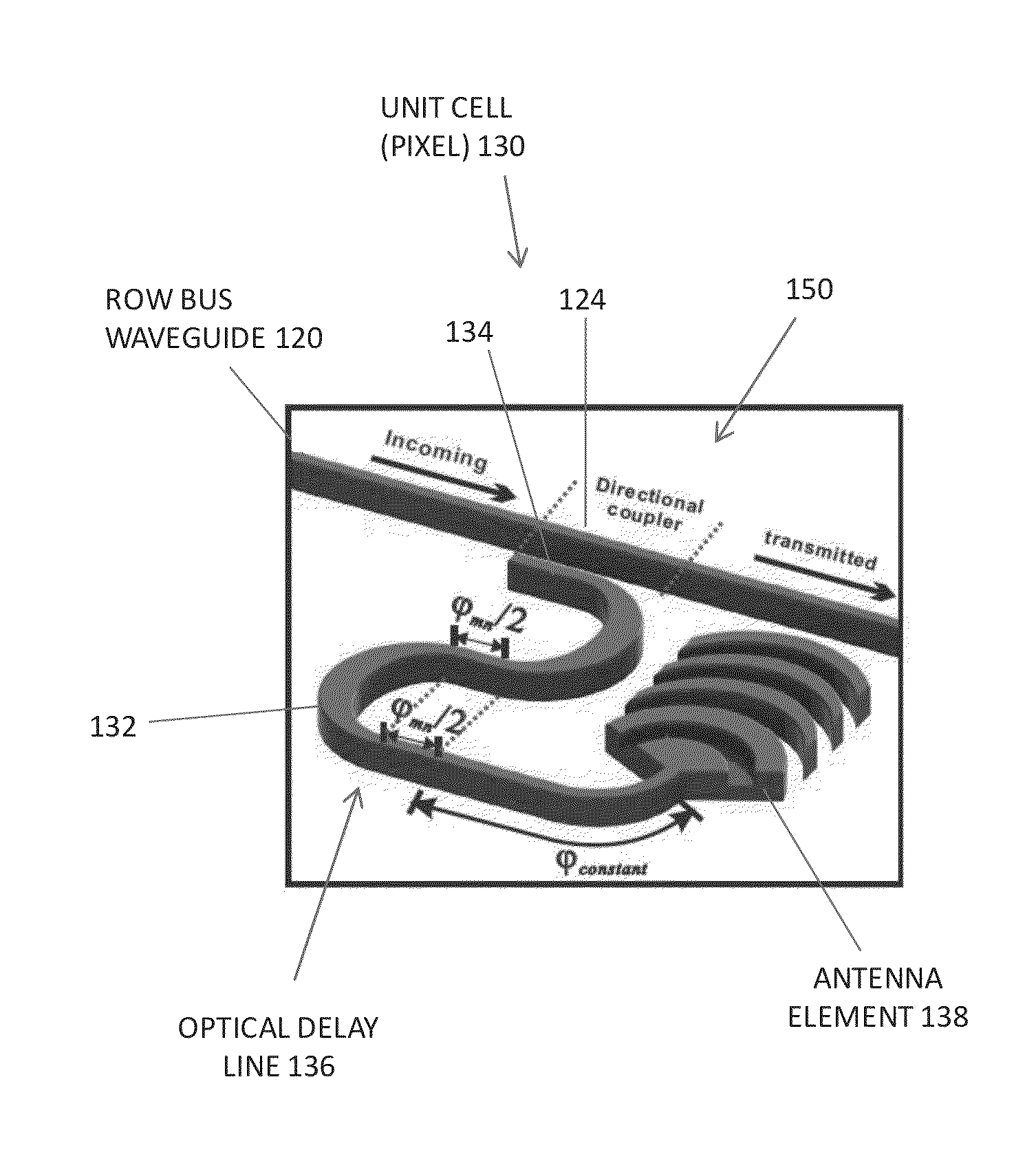 Optical phased arrays