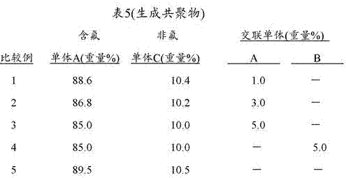 Fluorinated copolymer, and surface modifier containing same as active ingredient