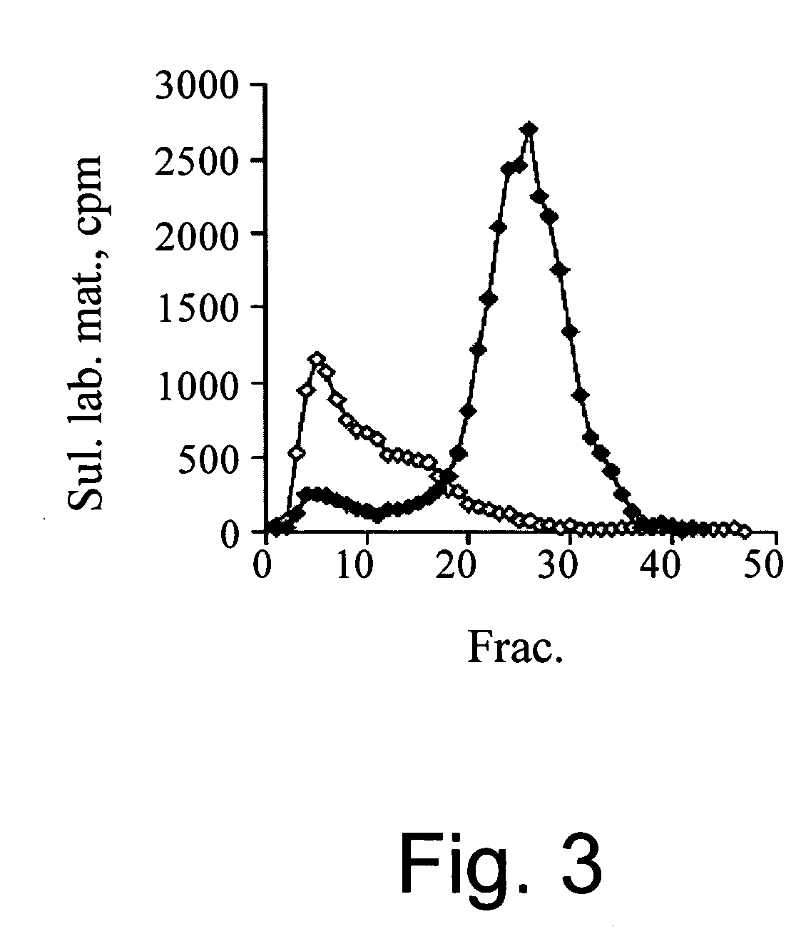 Eosinophil Major Basic Protein as a natural heparanase-inhibiting protein, compositions, methods and uses thereof