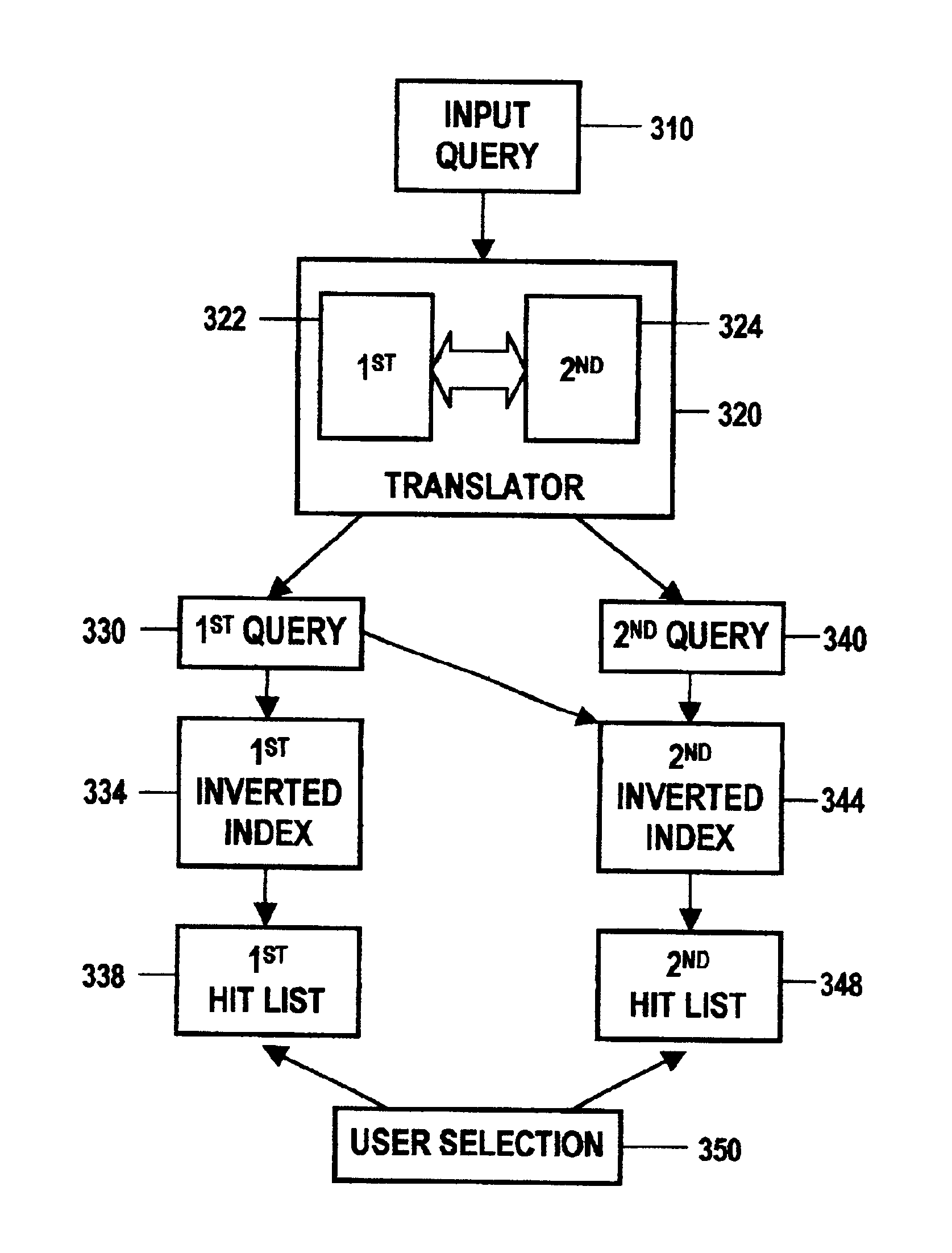 Method and system for searching a multi-lingual database