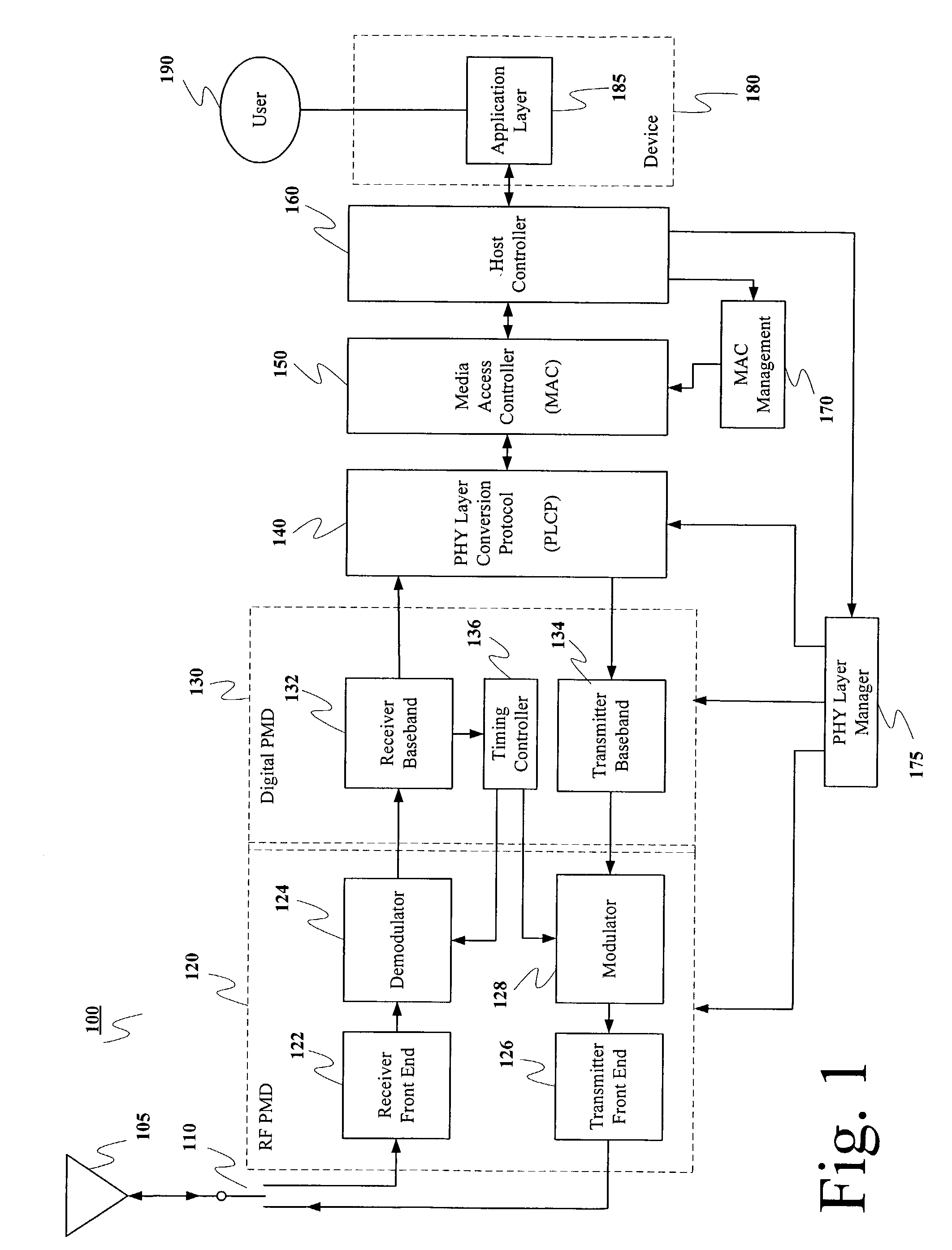 Method and system for performing distance measuring and direction finding using ultrawide bandwidth transmissions