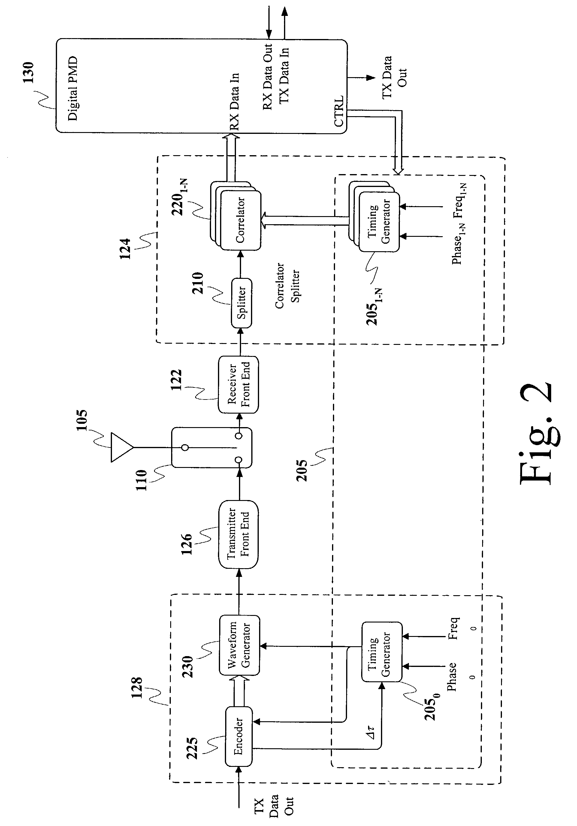 Method and system for performing distance measuring and direction finding using ultrawide bandwidth transmissions