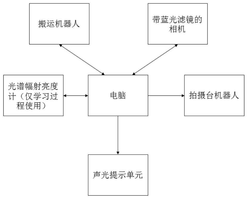 A manufacturing method for liquid crystal screen blue light component detection and analysis equipment and its manufacturing equipment