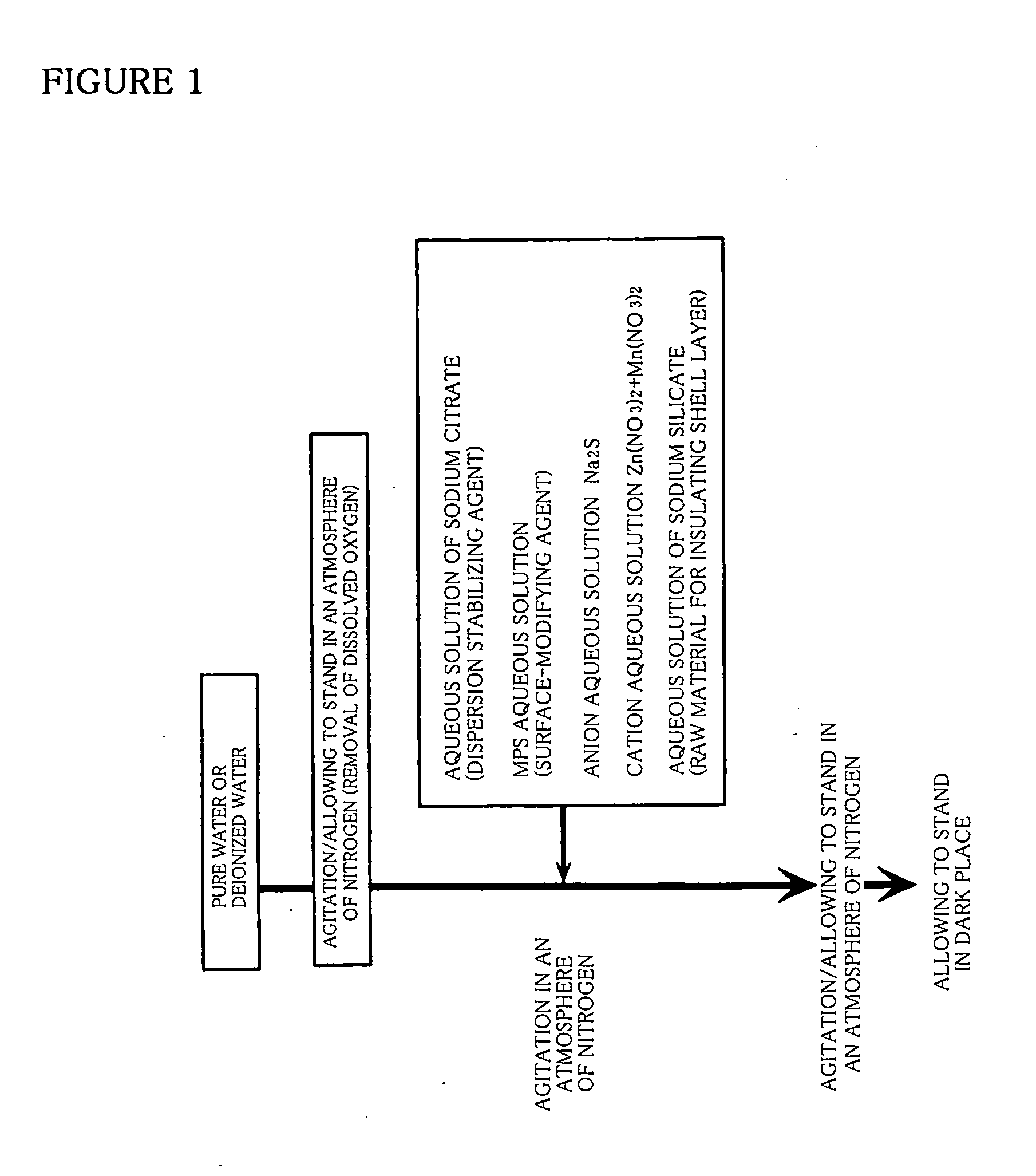 Composite nanoparticle and process for producing the same