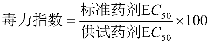 A composition containing zj10520 and pyrimidine fungicides