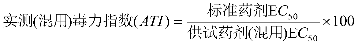 A composition containing zj10520 and pyrimidine fungicides