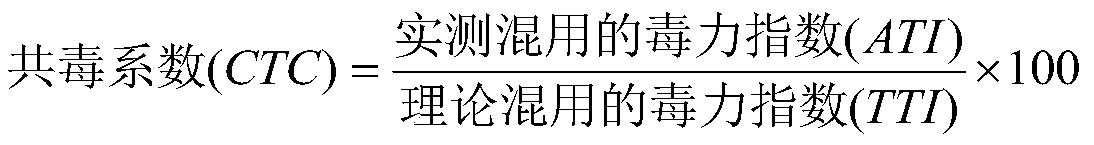 A composition containing zj10520 and pyrimidine fungicides