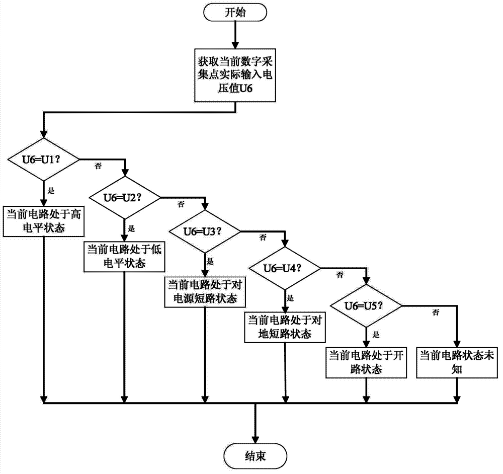 Method and system for diagnosing open-circuit fault of digital circuit