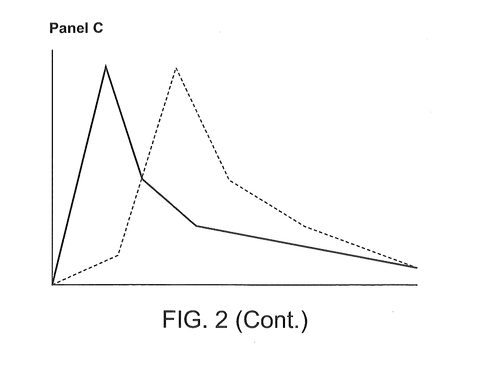Compositions Comprising Enzyme-Cleavable Hydromorphone Prodrug