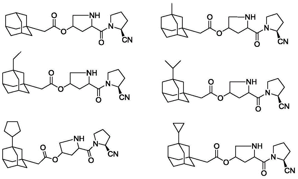 Adamantane amides derivative and preparation method and application thereof