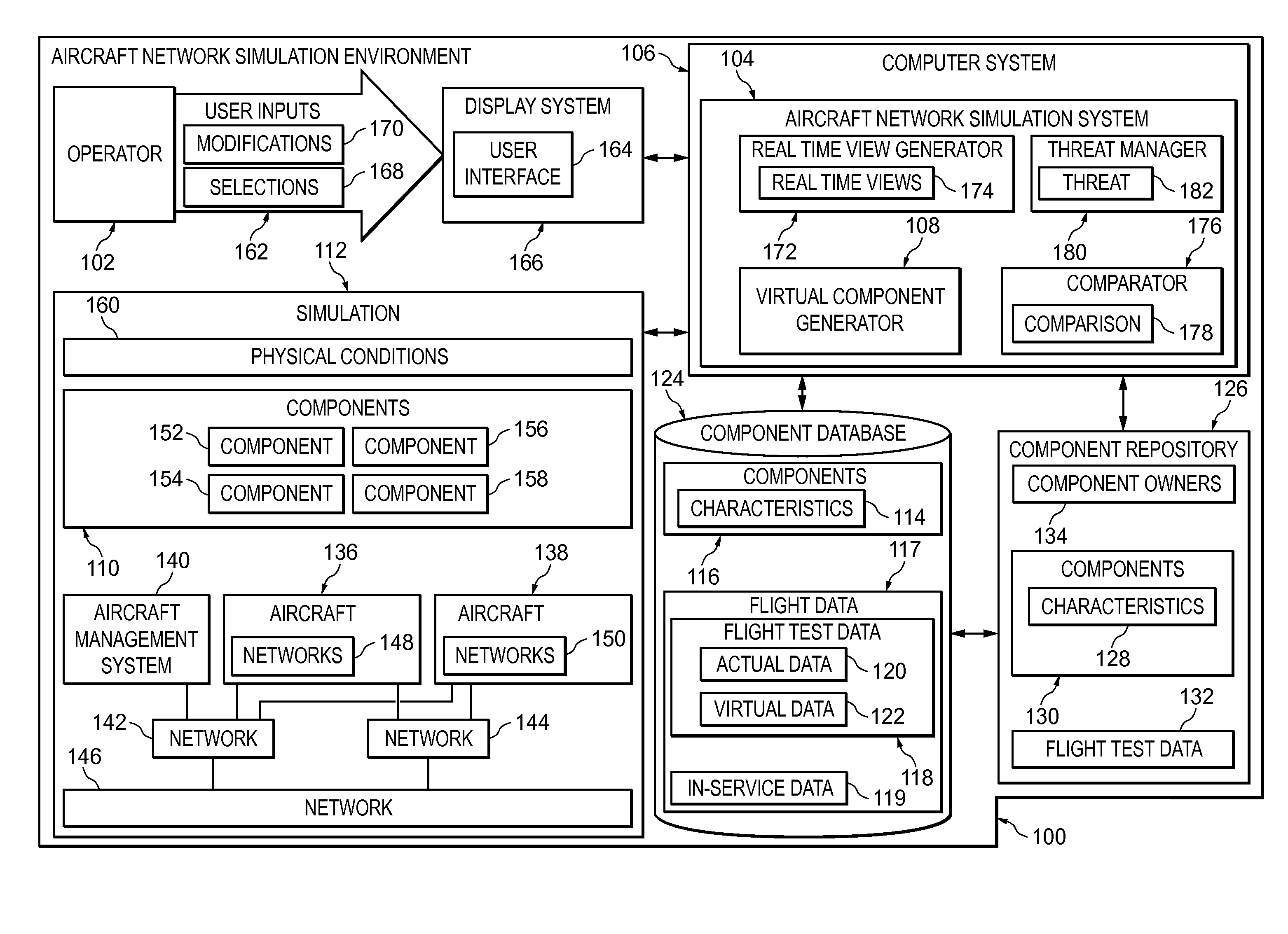 Virtual Aircraft Network