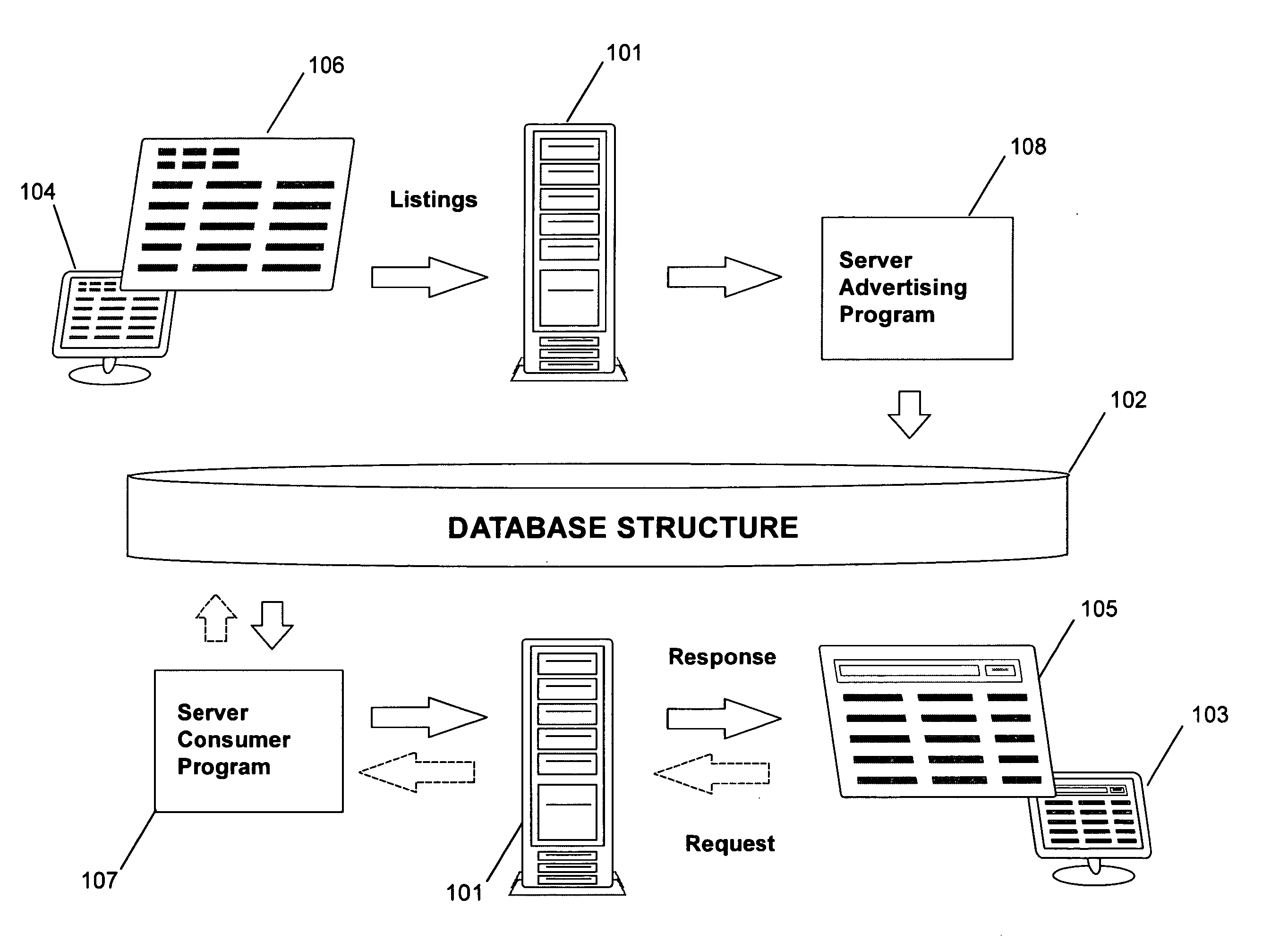 Network information distribution system and a method of advertising and search for supply and demand of products/goods/services in any geographical location