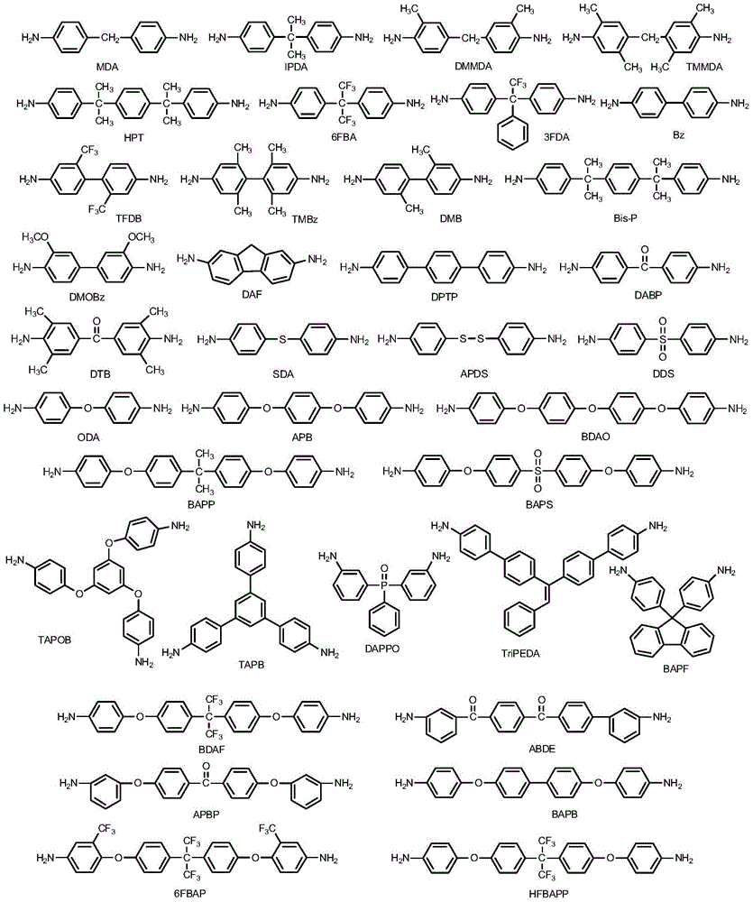 Thermosetting polymer compound, thin film and preparation method thereof