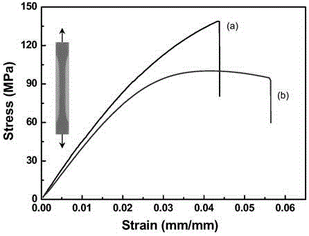 Thermosetting polymer compound, thin film and preparation method thereof