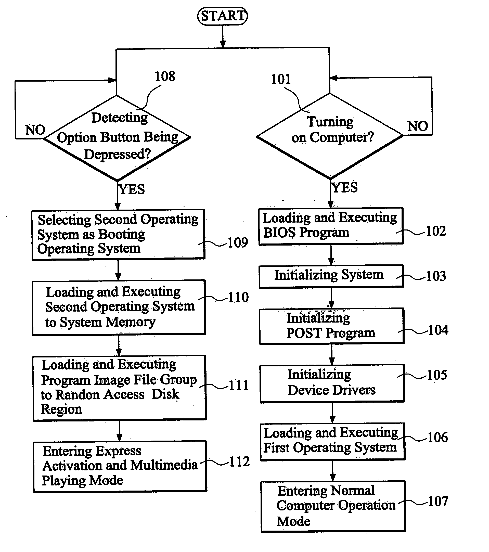 Method for express execution of computer function options by loading program image file