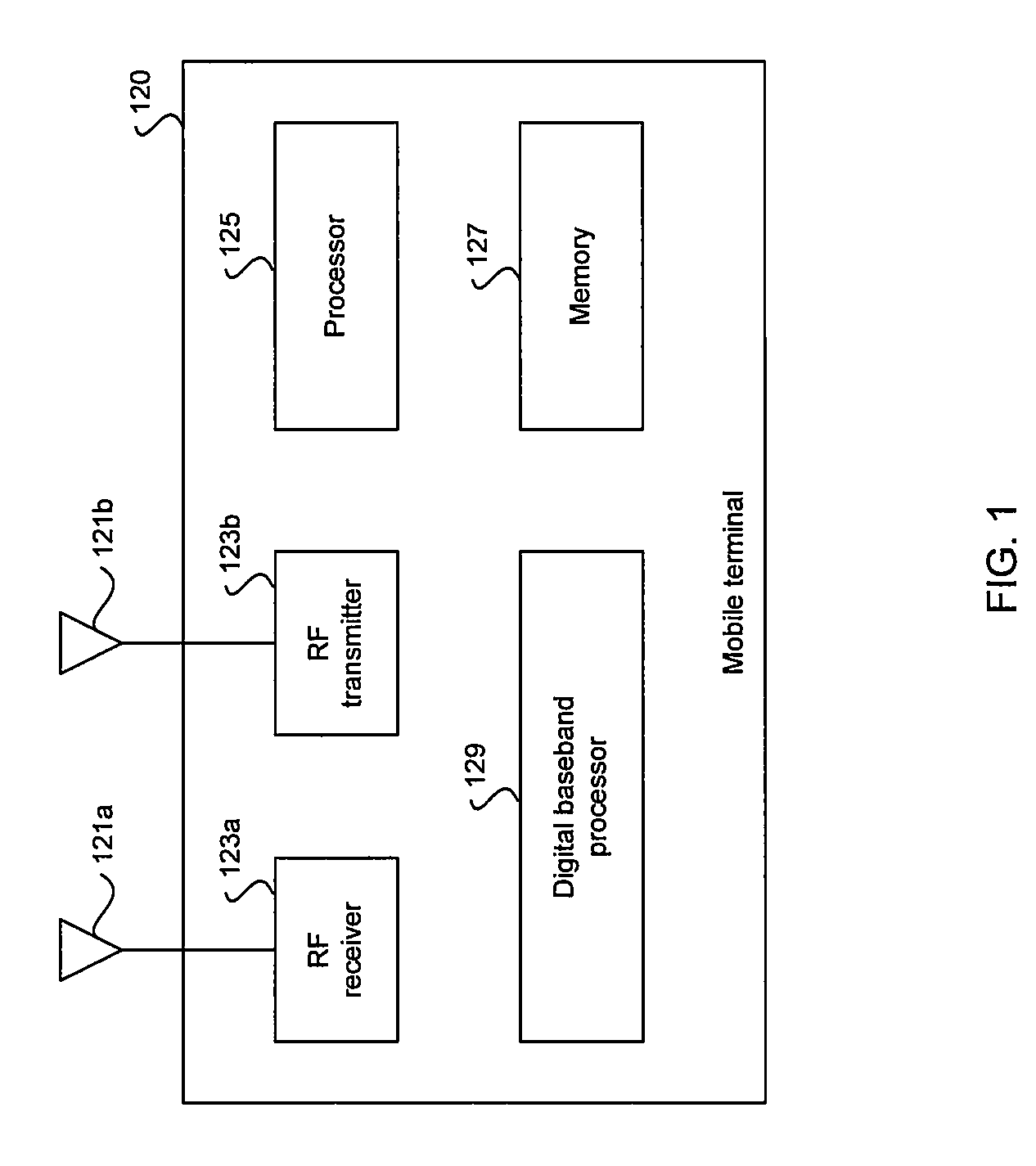 Method and system for direct and polar modulation using a two input PLL