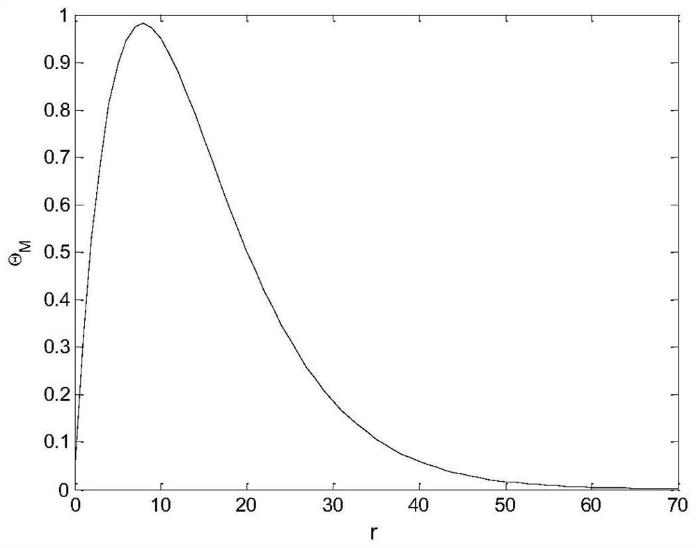 A Fusion Method of Infrared and Visible Light Images Based on Multi-scale Contrast