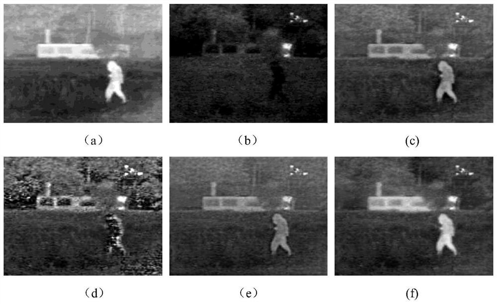 A Fusion Method of Infrared and Visible Light Images Based on Multi-scale Contrast