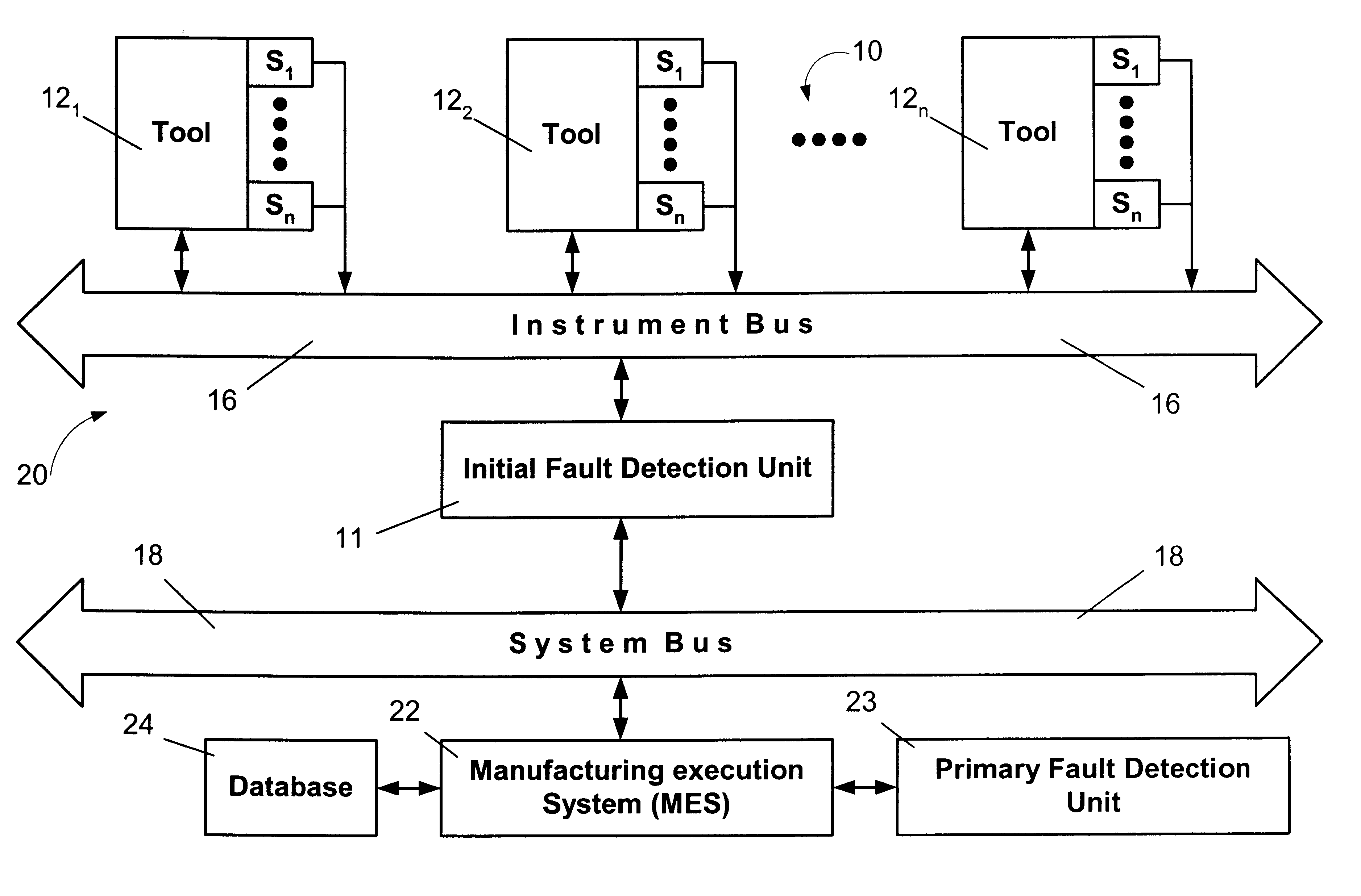 Fault detection control system using dual bus architecture, and methods of using same