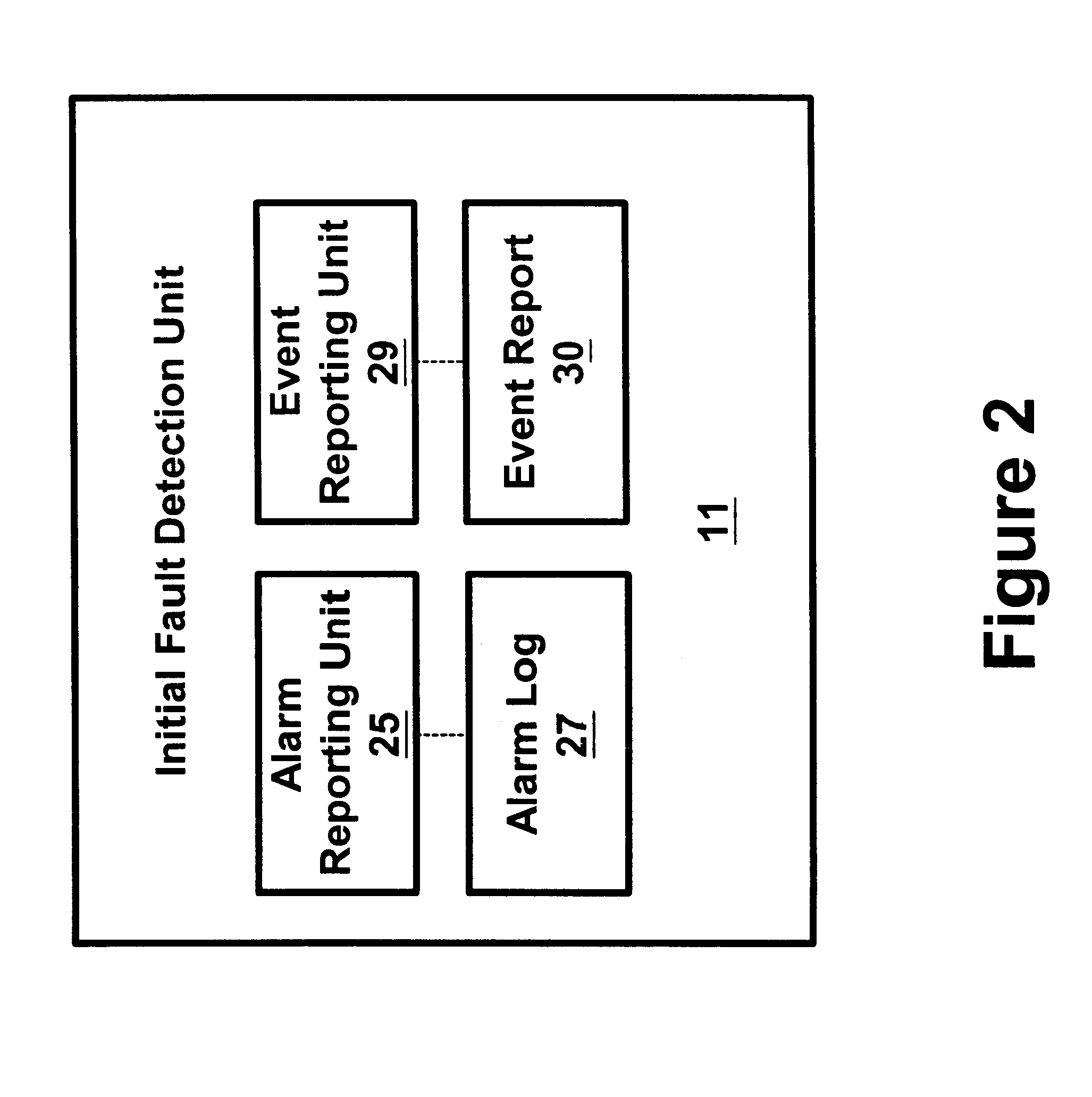 Fault detection control system using dual bus architecture, and methods of using same