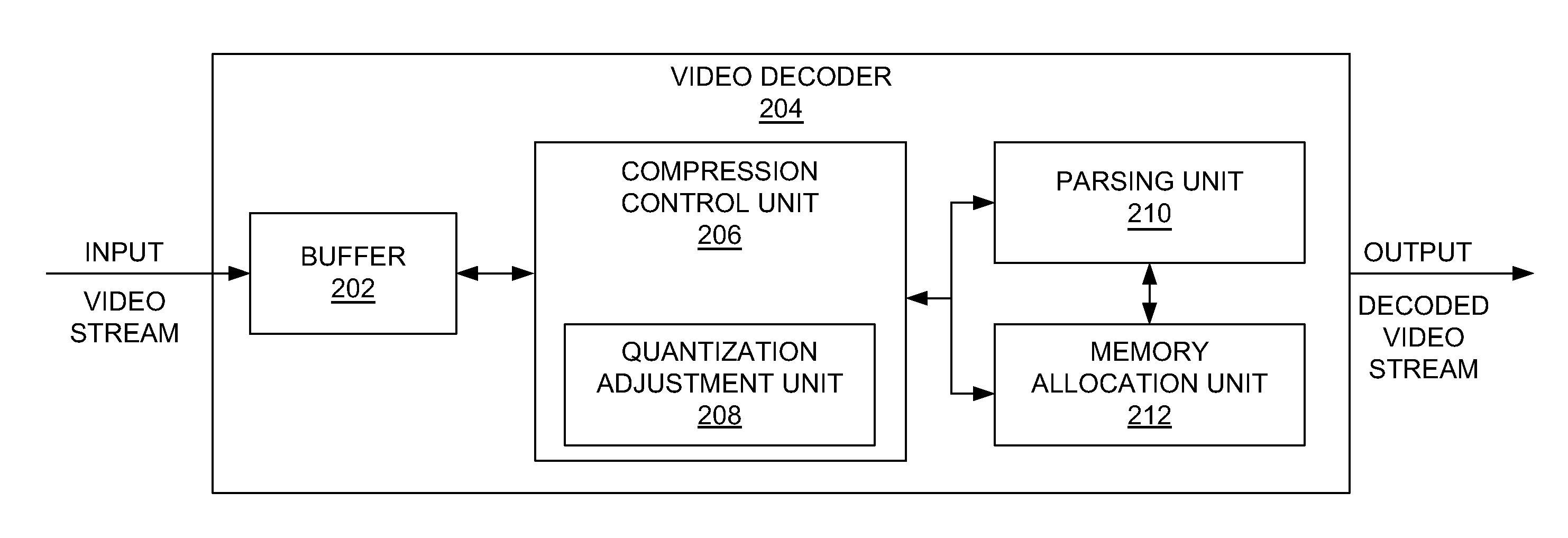 Frame Buffer Compression and Memory Allocation in a Video Decoder