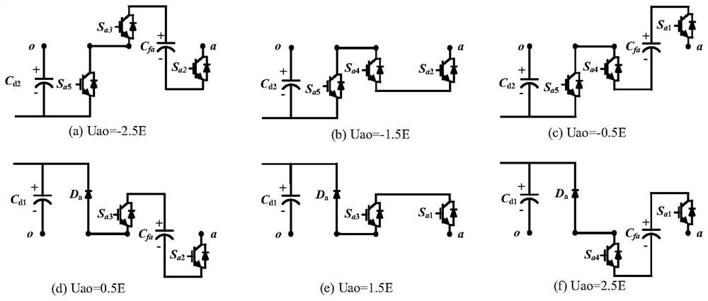 Asymmetric six-level rectifier and control method thereof