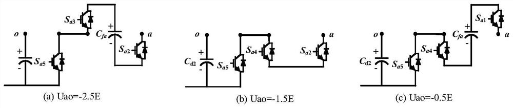 Asymmetric six-level rectifier and control method thereof