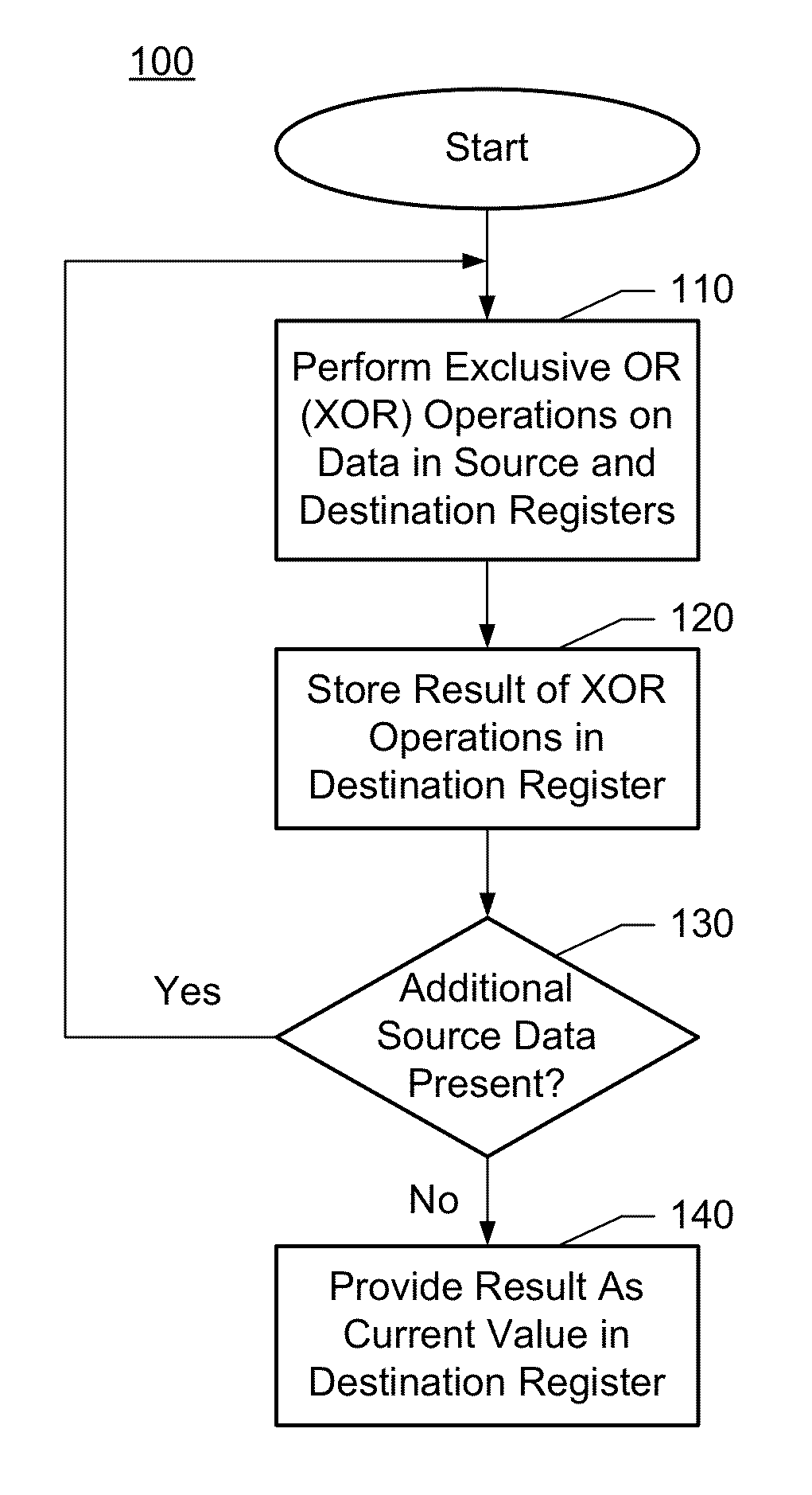 Performing a cyclic redundancy checksum operation responsive to a user-level instruction