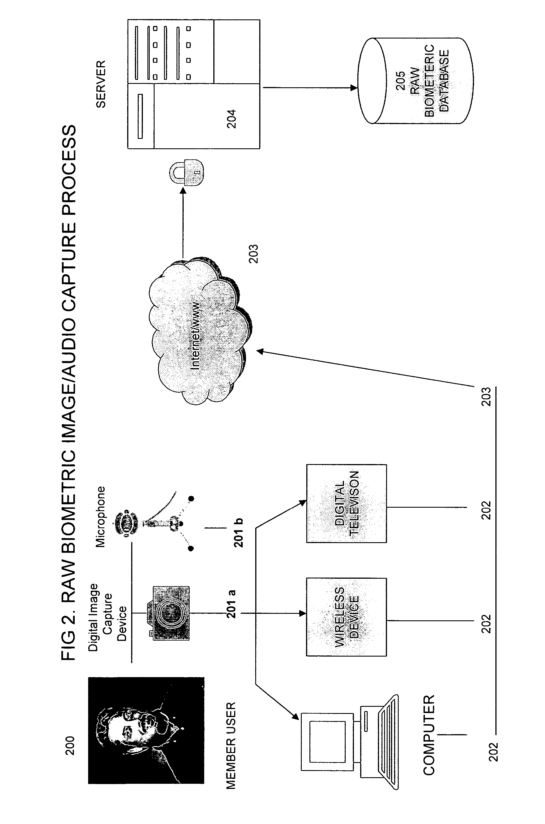 Method for user biometric artifical authentication