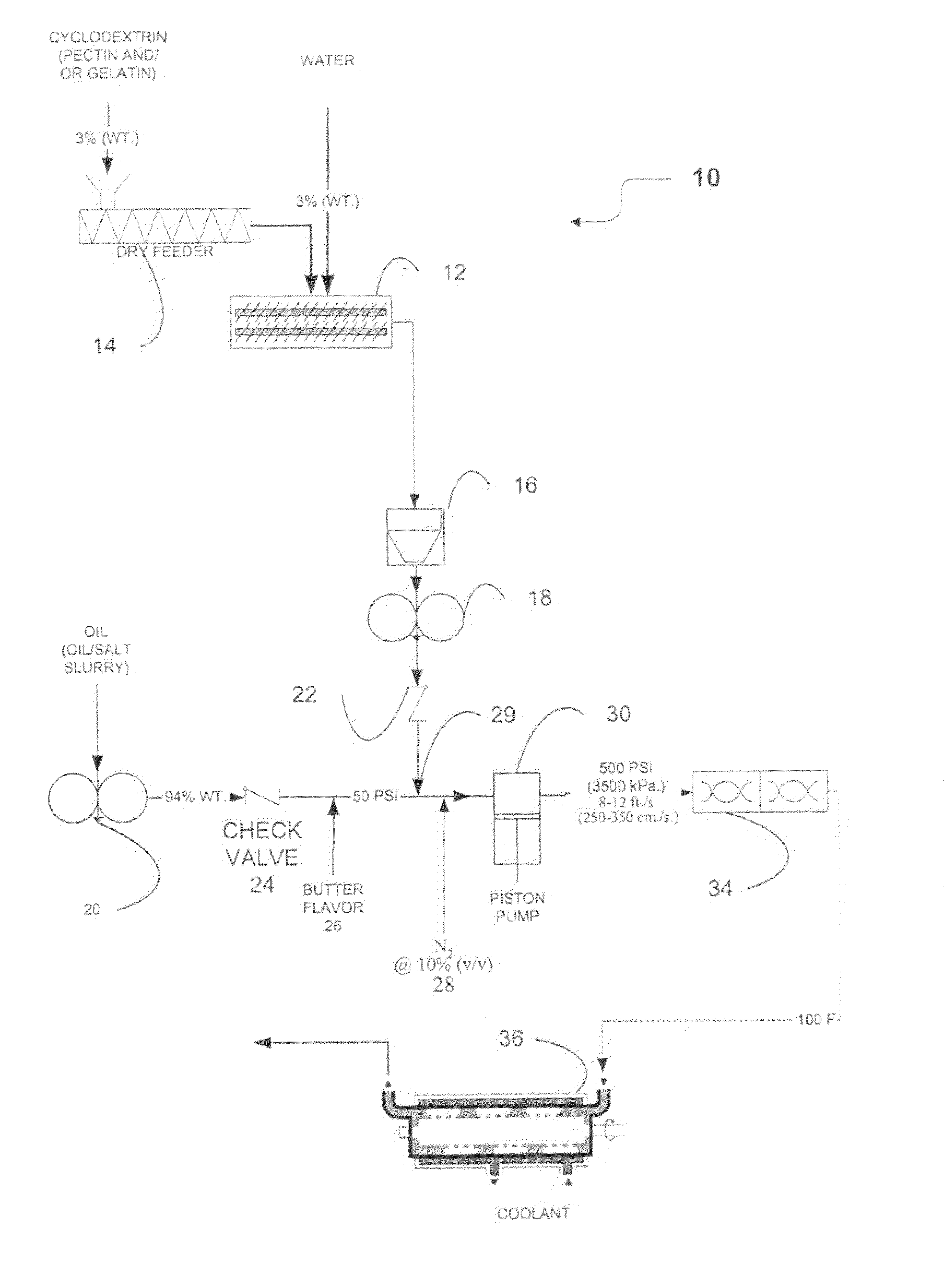 Method of making complexed fat compositions