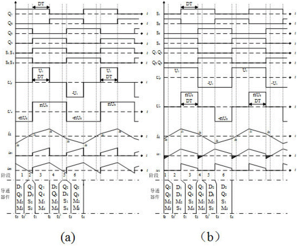 Control method for improving light-load efficiency of DAB-type DC-DC converter