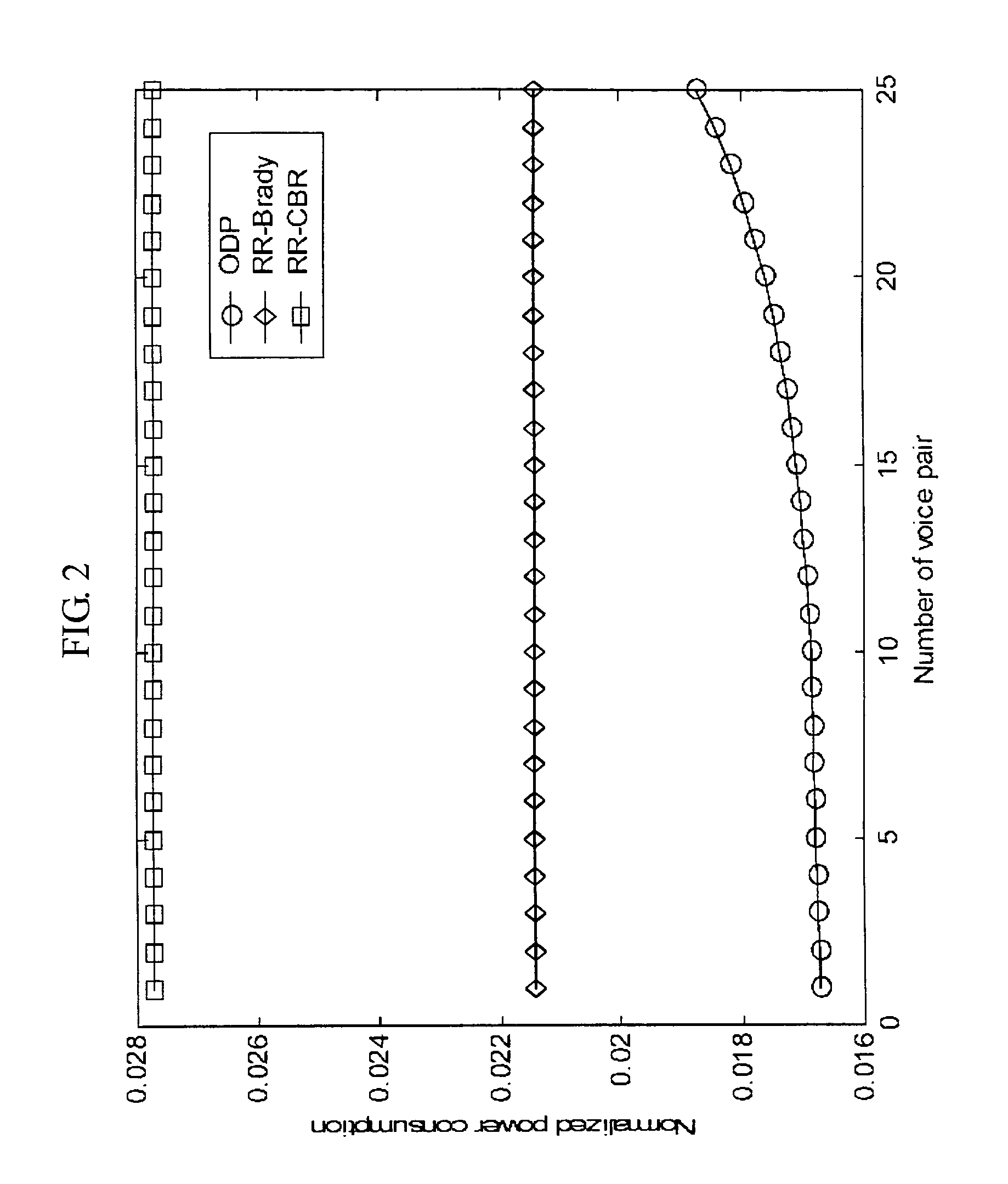 Method for power-efficient transmission supporting integrated services over wireless local area network