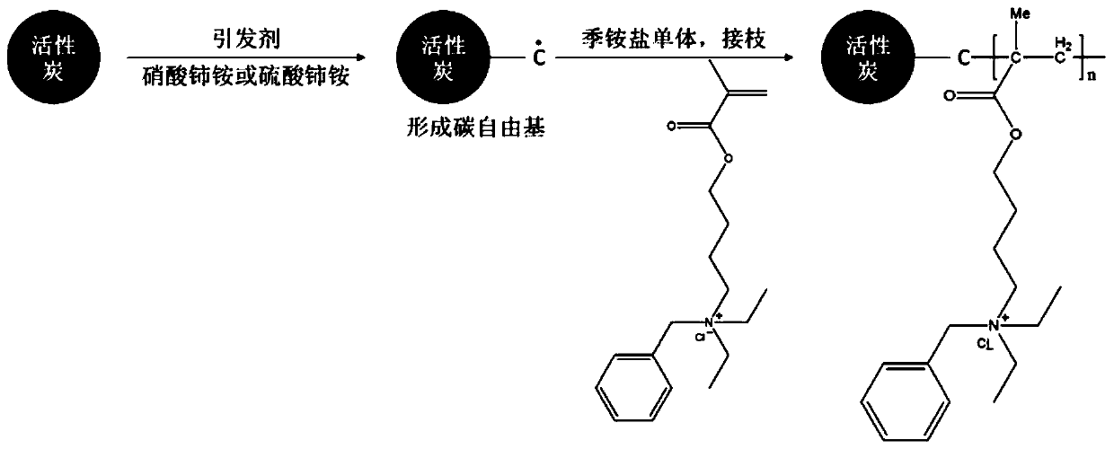 Activated carbon material and preparation method and application thereof