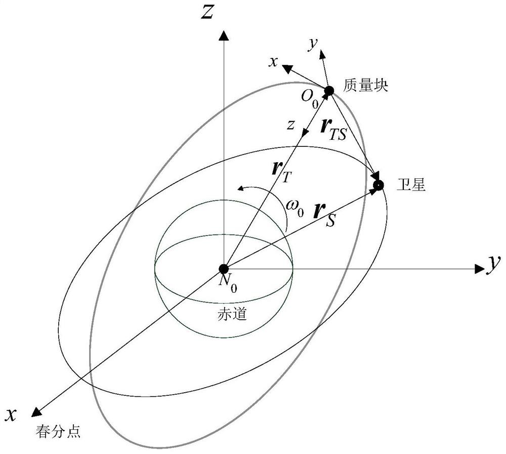 A method for unbiased flight control of satellite nominal orbit