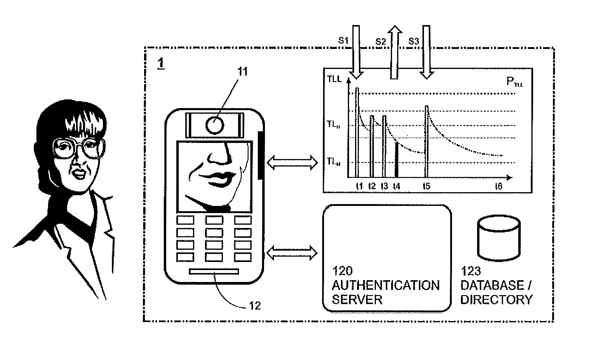 Method for sequential biometric authentication and mobile station