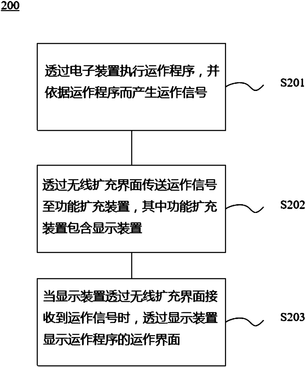 Wireless expansion system and wireless expansion method