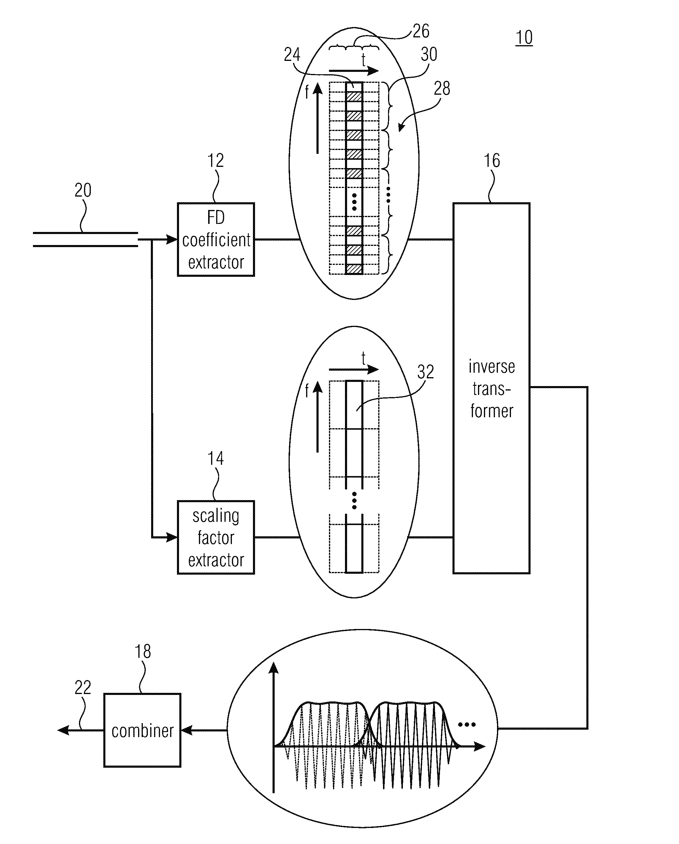 Frequency-domain audio coding supporting transform length switching