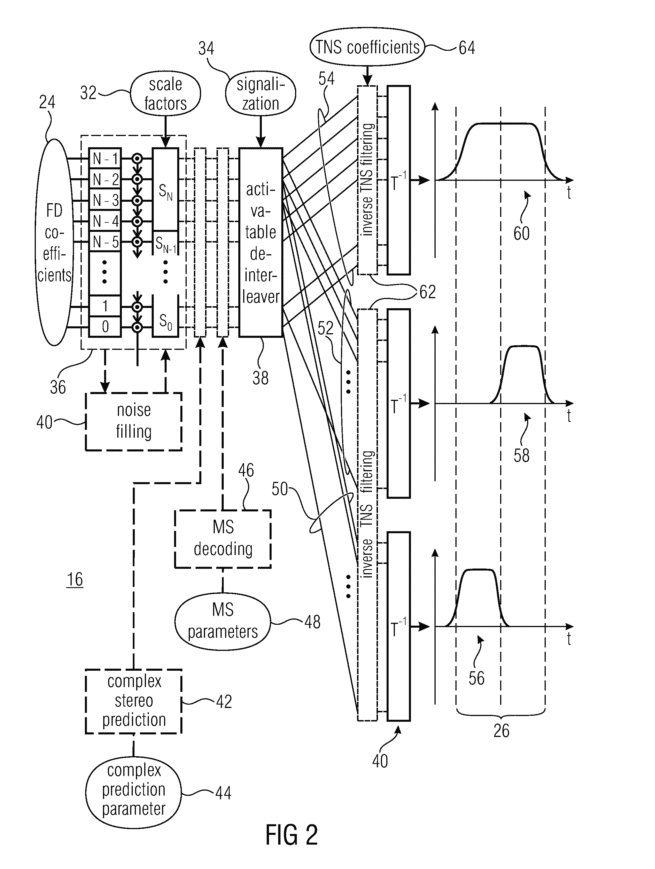 Frequency-domain audio coding supporting transform length switching
