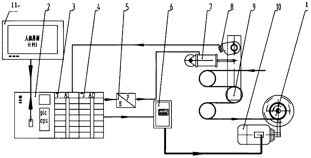 Rolling tension control system with multiple tension control modes