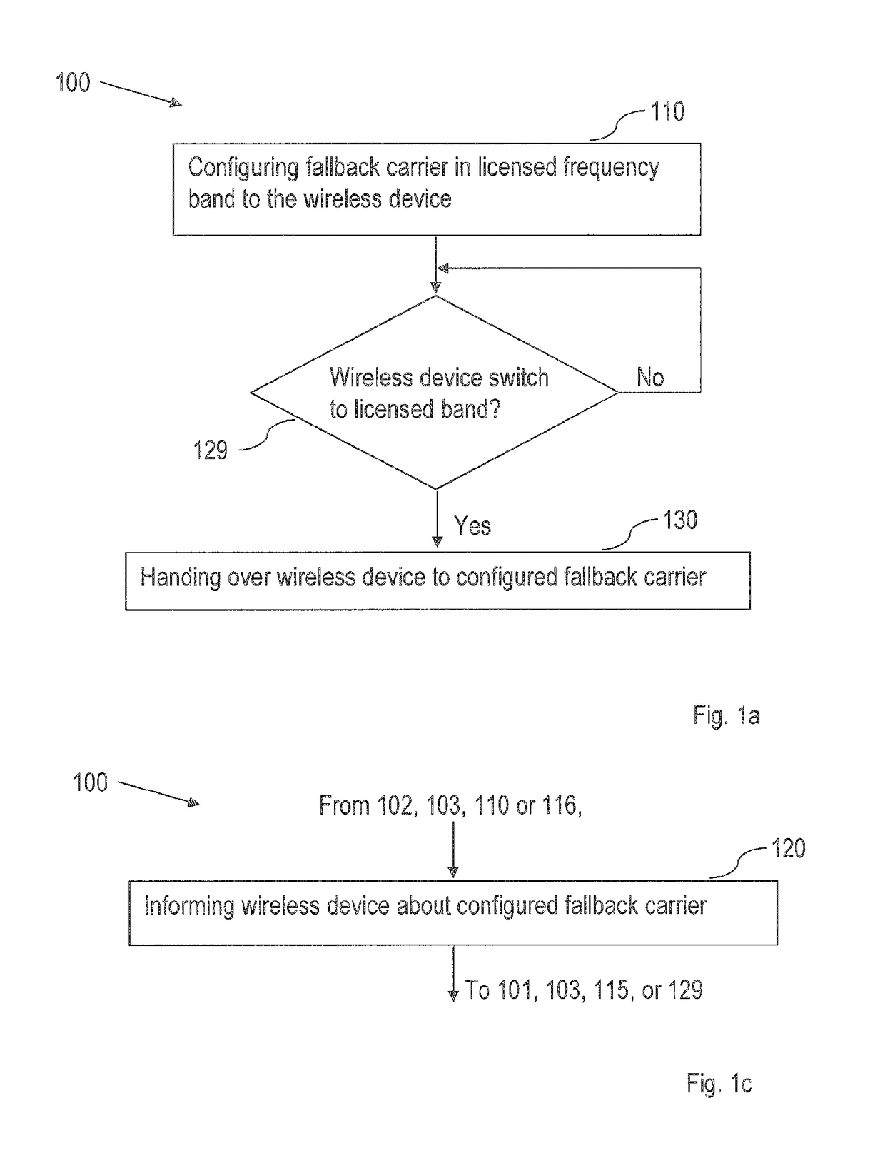 Network Node, Wireless Device, Respective Method Performed Thereby for Supporting Wireless Device Operation in Heterogeneous Frequency Bands
