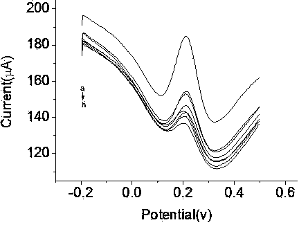 Immunosensor and method for detecting various beta-adrenergic receptor stimulant residues