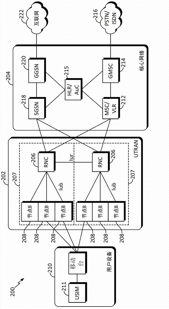 System and method for multi-point HSDPA communication utilizing a multi-link PDCP sublayer