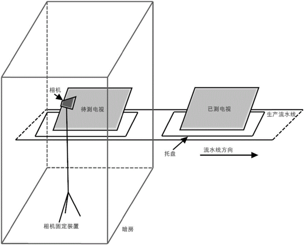 A method and a device for screen location in visual inspection