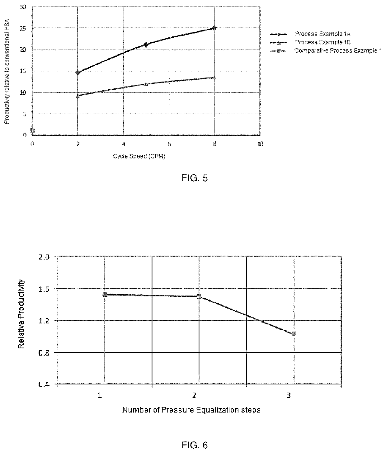 Rapid cycle pressure swing adsorption process and adsorbent laminates for use therein