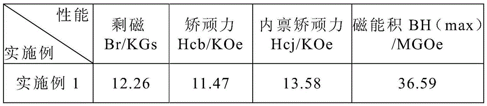 A kind of NdFeB magnetic material compounded with lanthanide elements and its preparation method