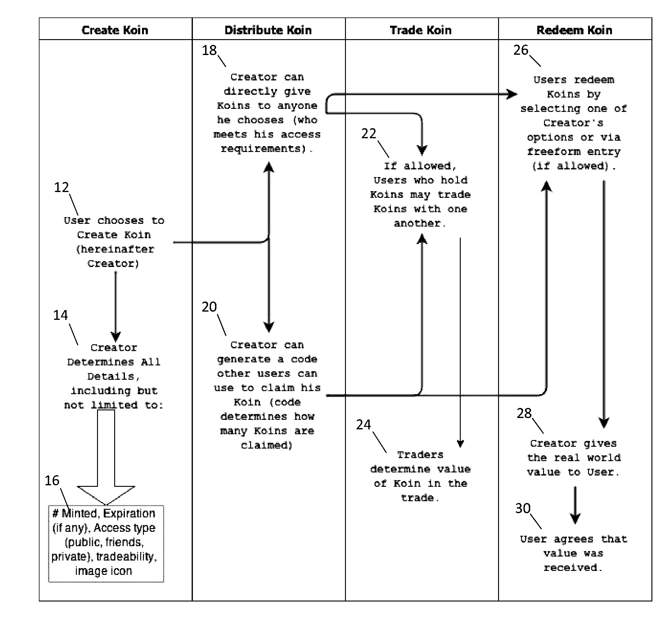 Personal electronic currency